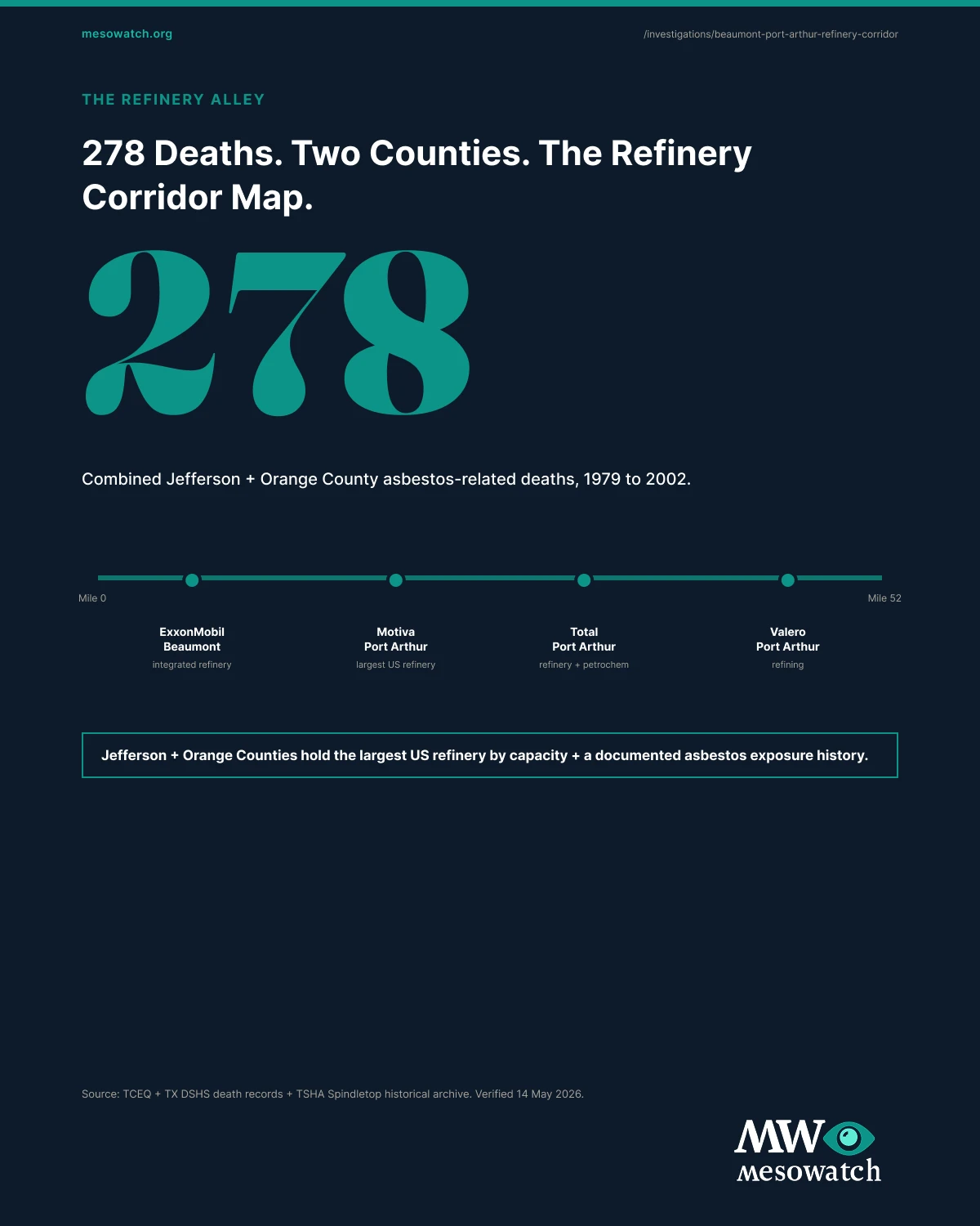 The full beaumont and port arthur report, in one image. The full report composite is available for download and embed in any covering outlet.