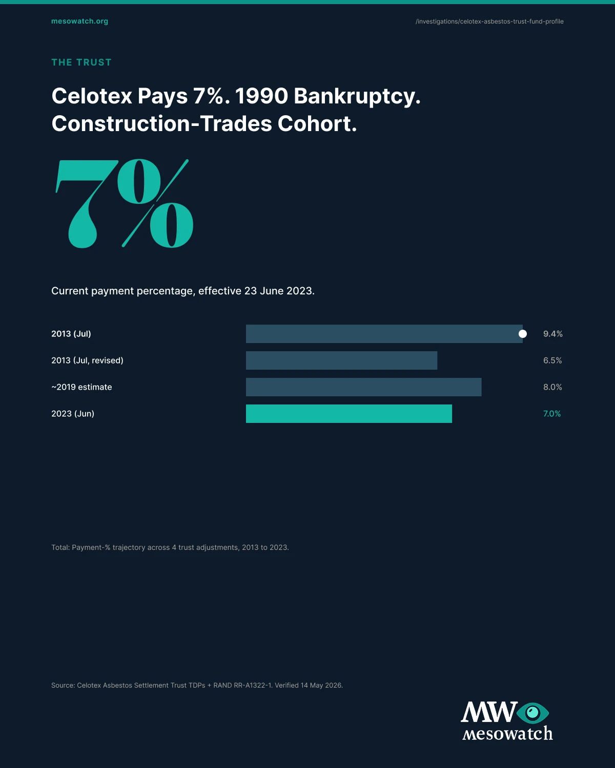 The full the celotex asbestos settlement trust report, in one image. The full report composite is available for download and embed in any covering outlet.