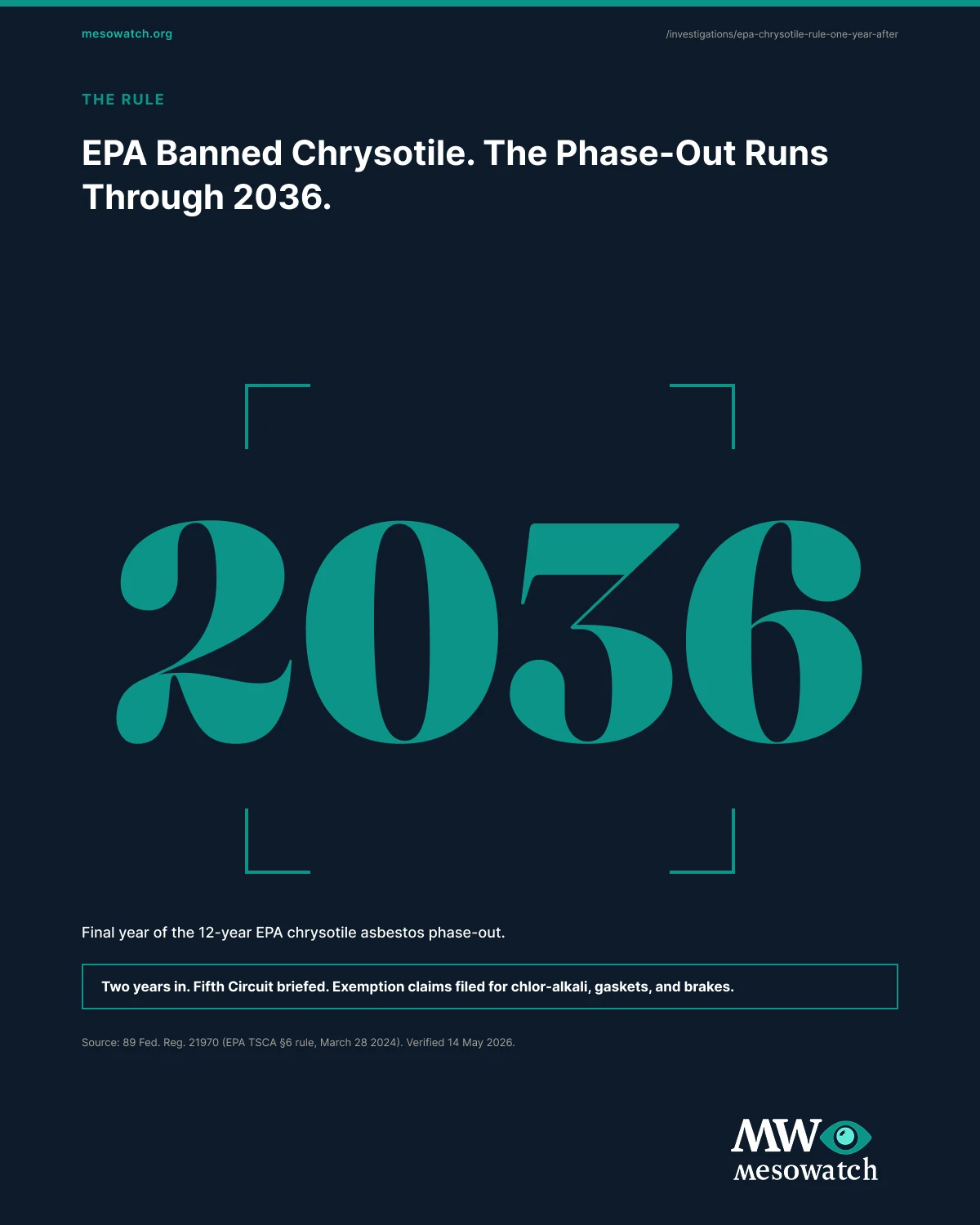 The full epa banned chrysotile imports in 2024. the trade data show they had already hit zero in 2023 report, in one image. The full report composite is available for download and embed in any covering outlet.