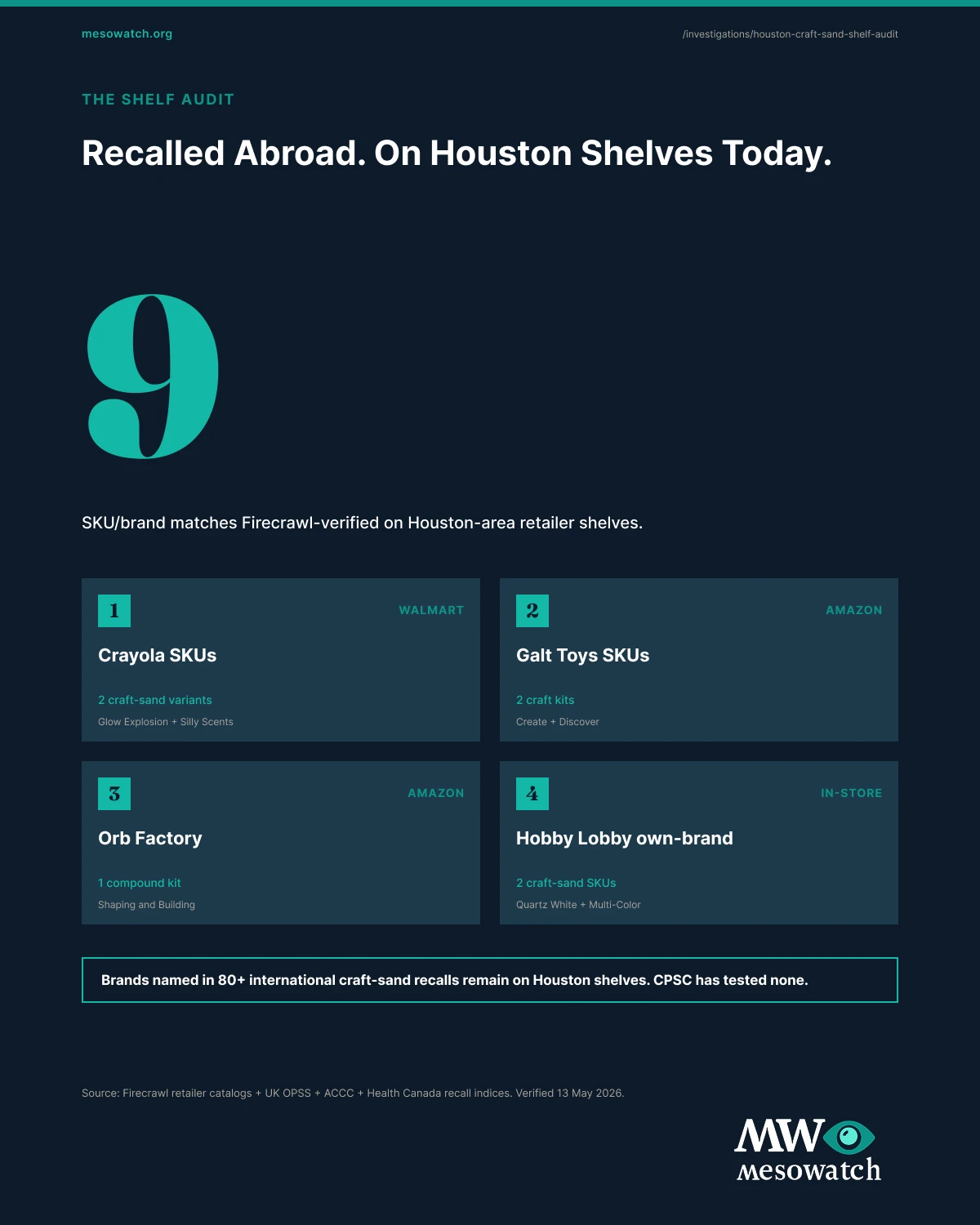 The full we walked the aisles in houston report, in one image. The full report composite is available for download and embed in any covering outlet.