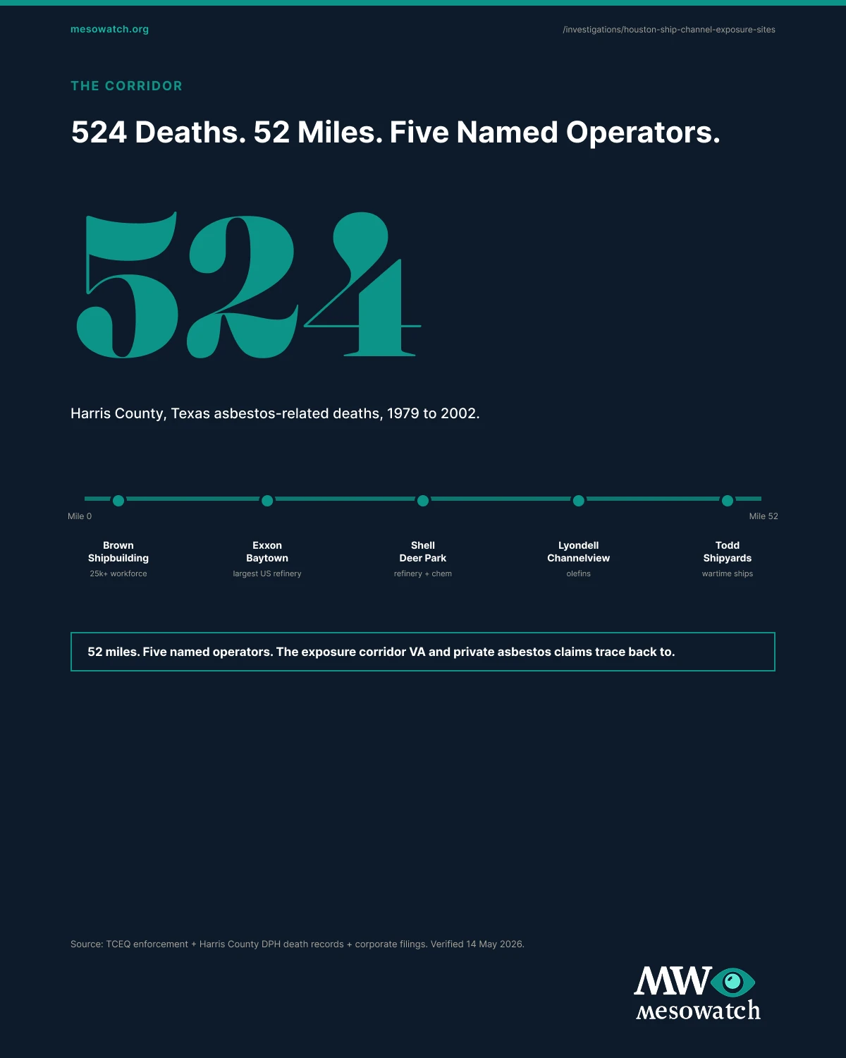 The full houston ship channel asbestos report, in one image. The full report composite is available for download and embed in any covering outlet.