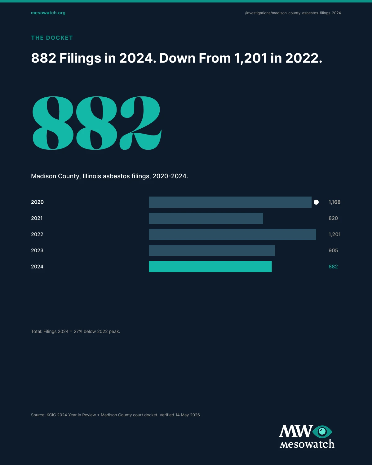 The full why madison county report, in one image. The full report composite is available for download and embed in any covering outlet.