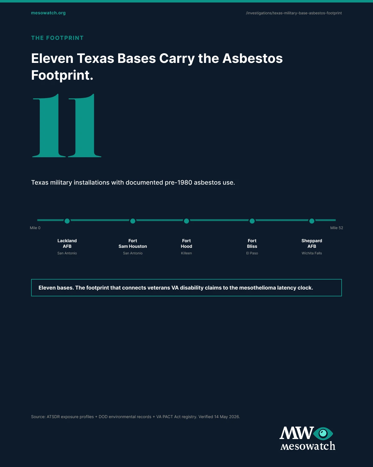 The full the texas military asbestos record report, in one image. The full report composite is available for download and embed in any covering outlet.