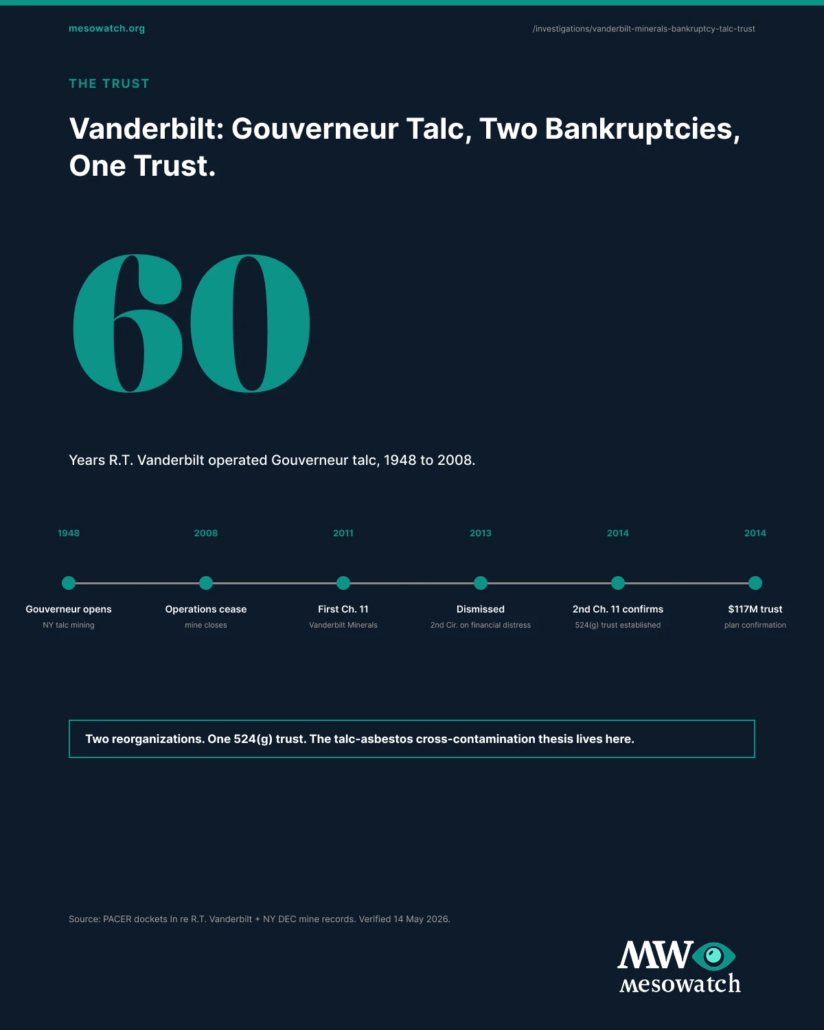 The full vanderbilt minerals filed chapter 11 in february 2026 with $117m in asbestos liabilities report, in one image. The full report composite is available for download and embed in any covering outlet.